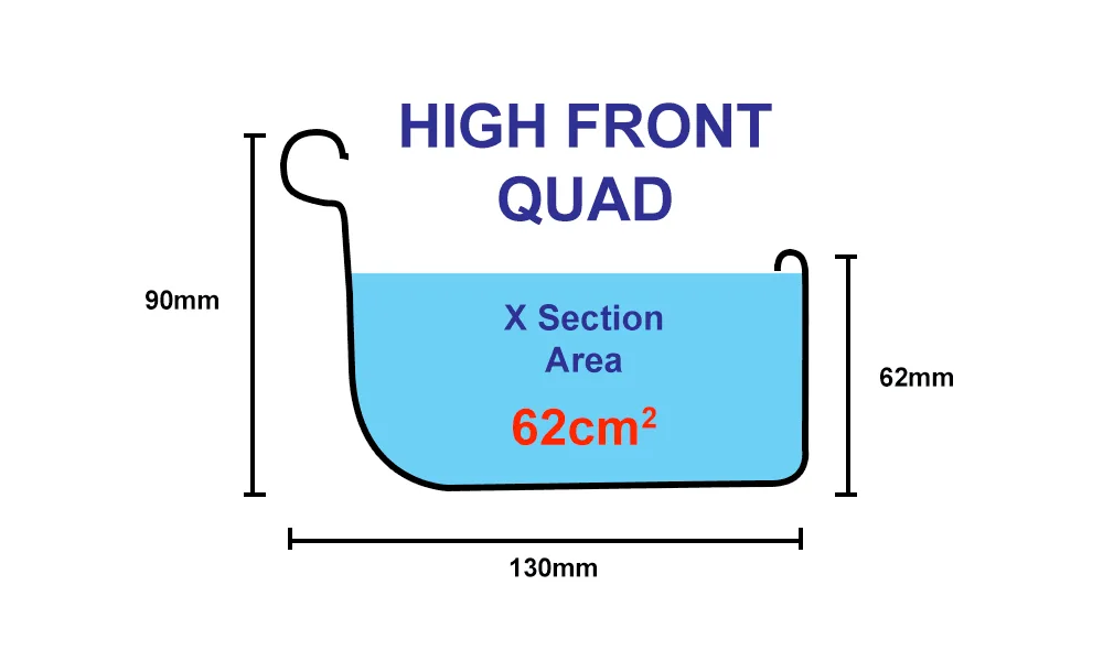 ABC Guttering - HIGH FRONT QUAD
