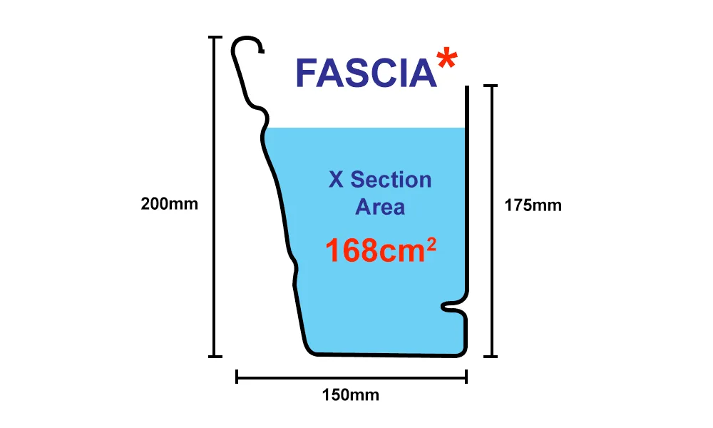 ABC Guttering - FASCIA