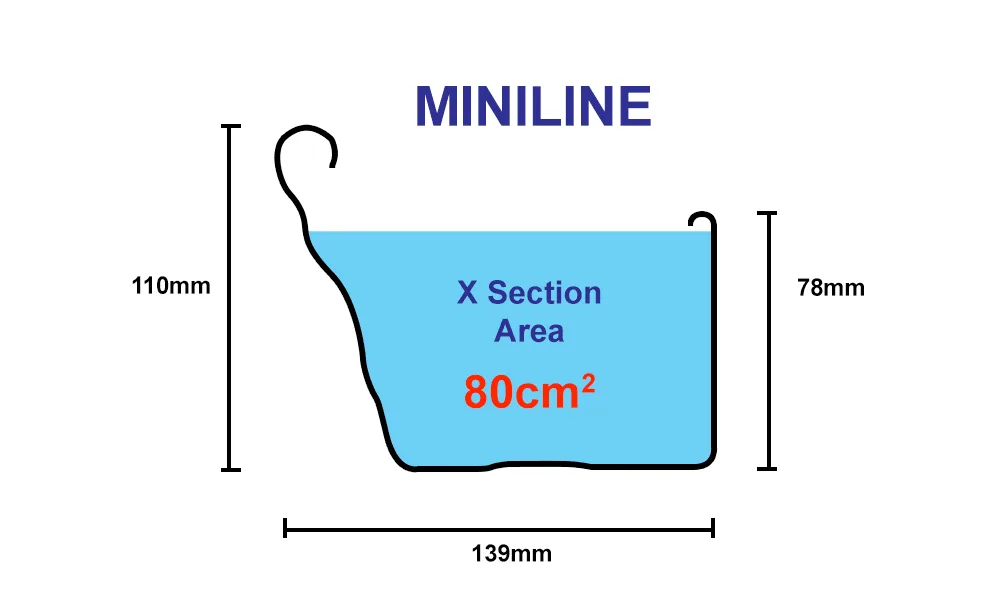 ABC Guttering - MINILINE