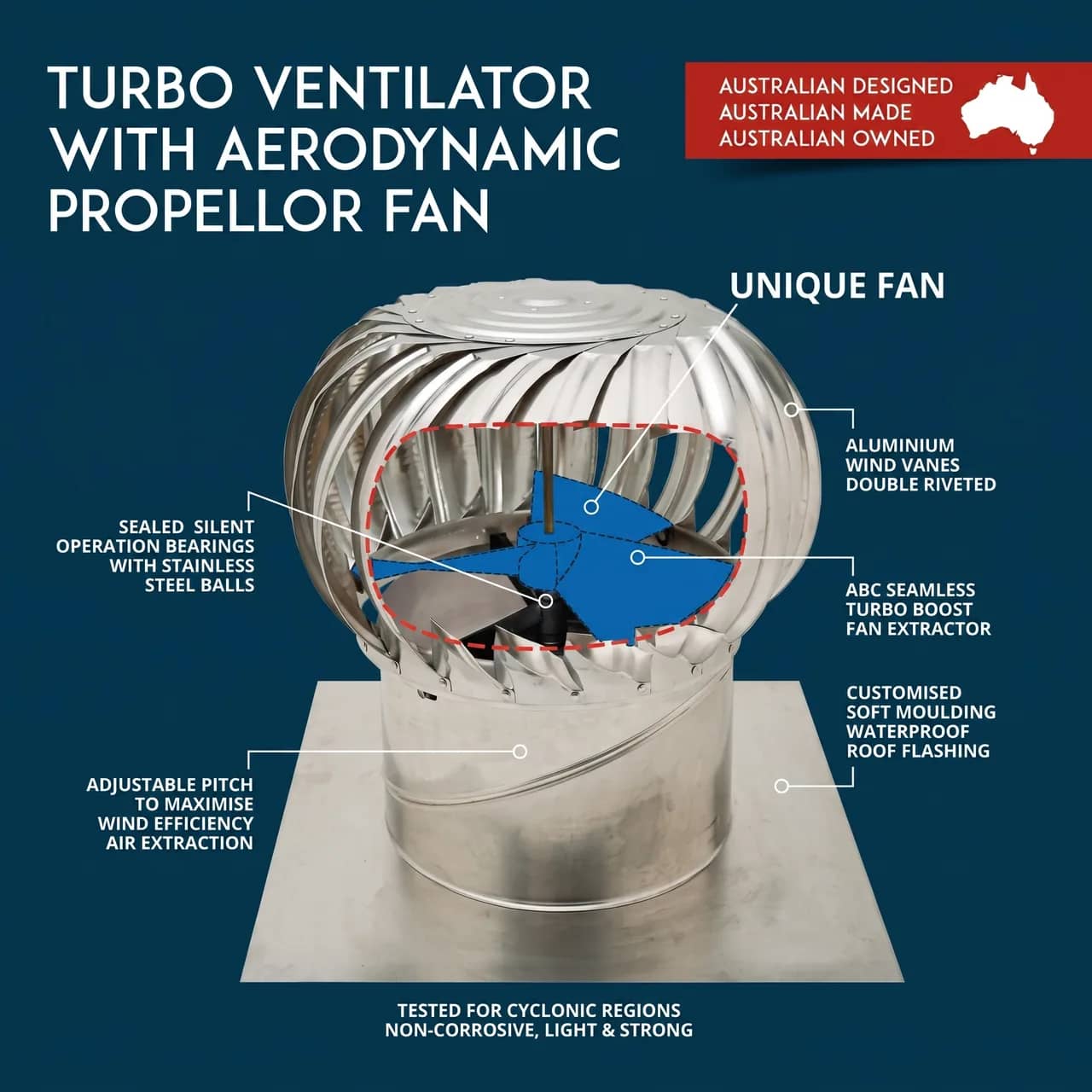 Turbo-Ventilator-With-Aerodynamic-Propellor-Fan-diagram-lg