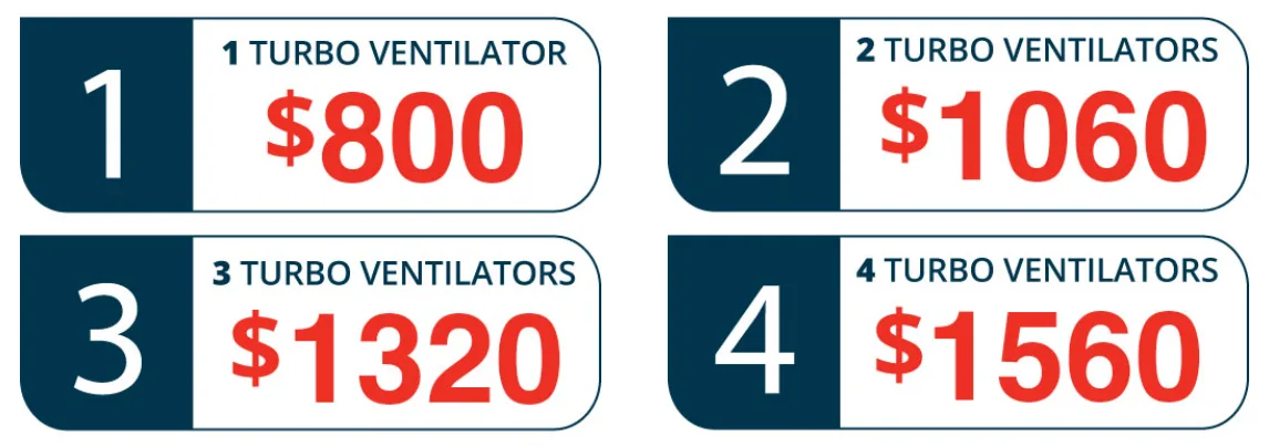 1 Turbo Ventilator $800 2 Turbo Ventilator $1060 3 Turbo Ventilator $1320 4 Turbo Ventilator $1560