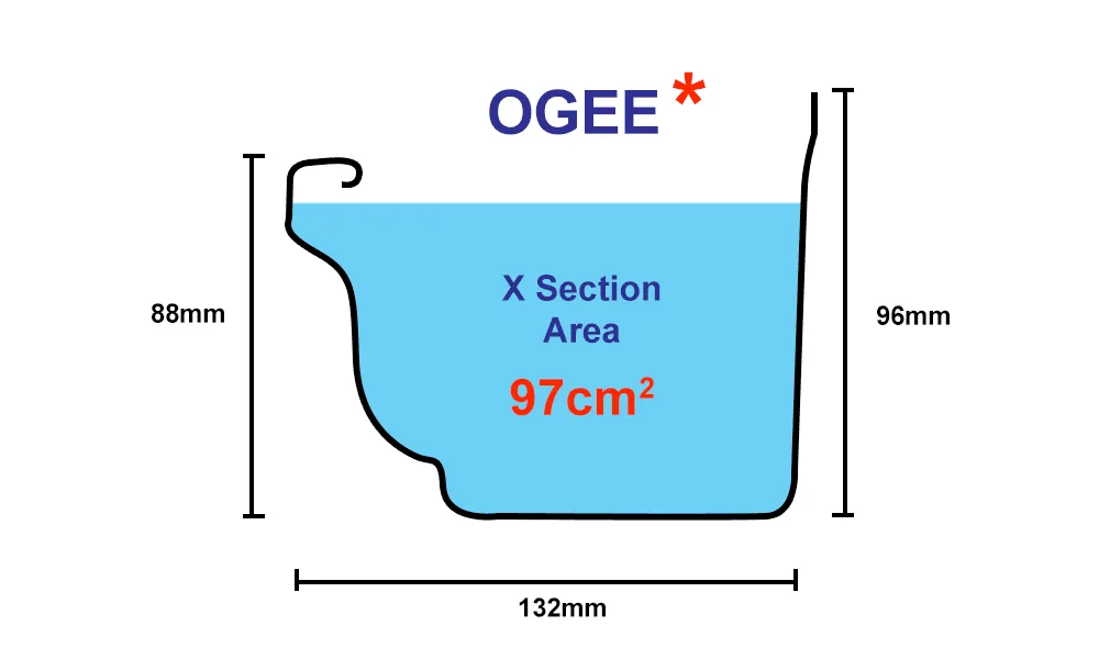 ABC Guttering - OGEE