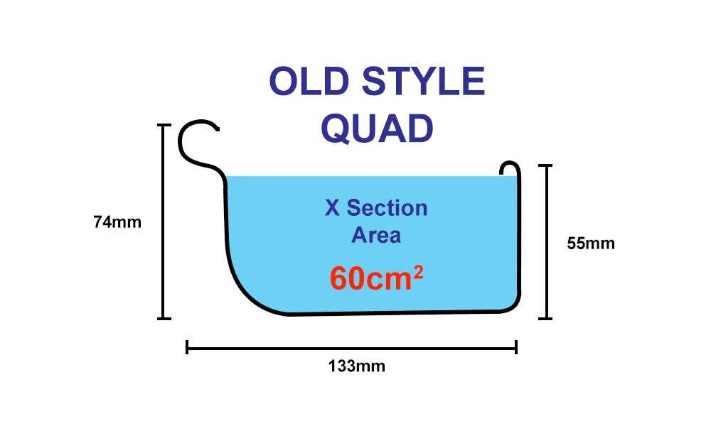ABC Guttering - OLD STYLE QUAD