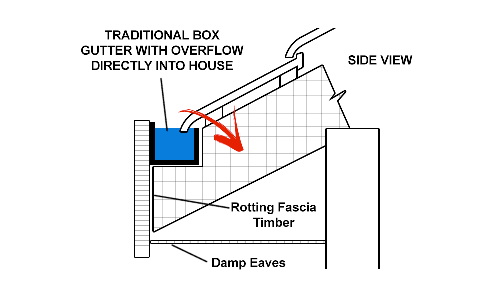 ABC Seamless : Guttering Sydney, Downpipes, Leaf guards Sydney, Roofing Sydney, Roof Restoration Sydney, Rainwater Tanks Sydney