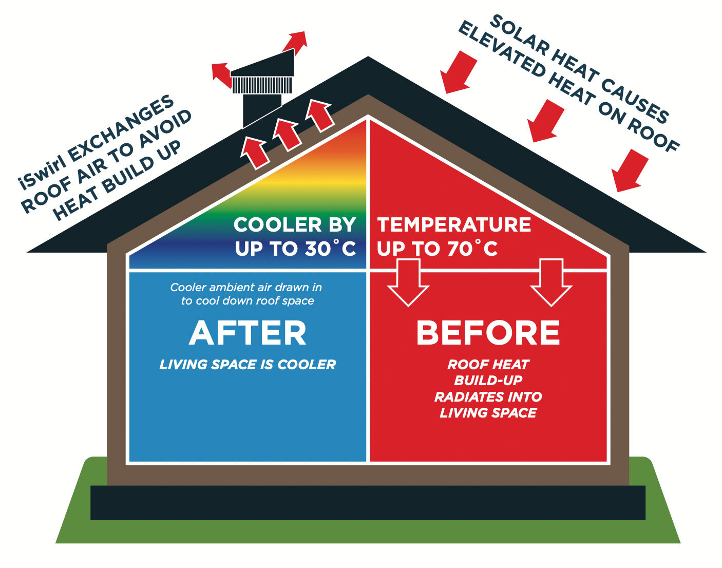 How it works ventilator ABC Seamless