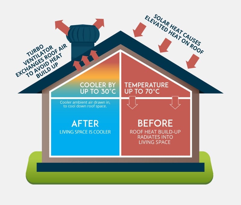 How it works ventilator ABC Seamless